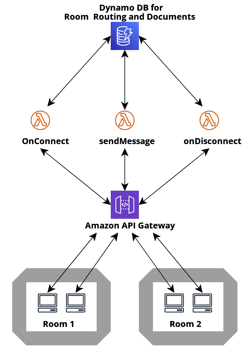 AWS Architecture Diagram